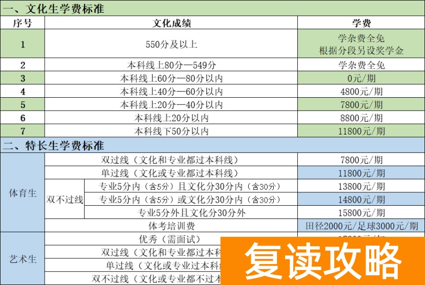长沙复读学校：长沙浏阳景雅高级中学复读部